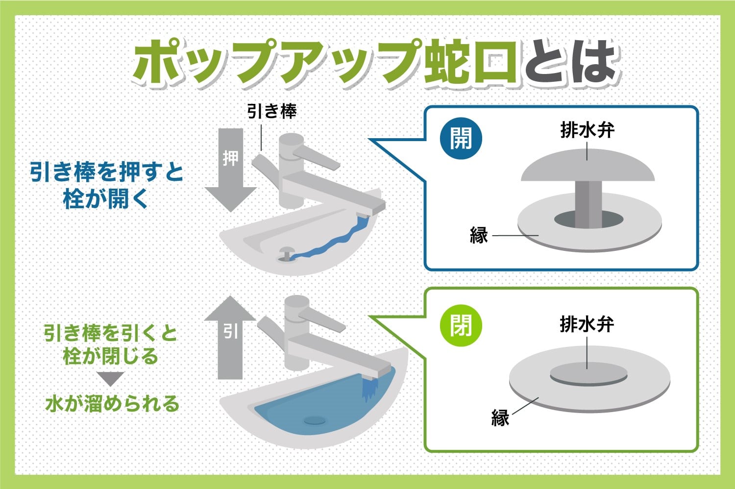 洗面台にあるポップアップ式蛇口を修理する方法