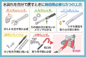 自分でできる蛇口の水漏れを修理する簡単な方法 水道トラブルネット