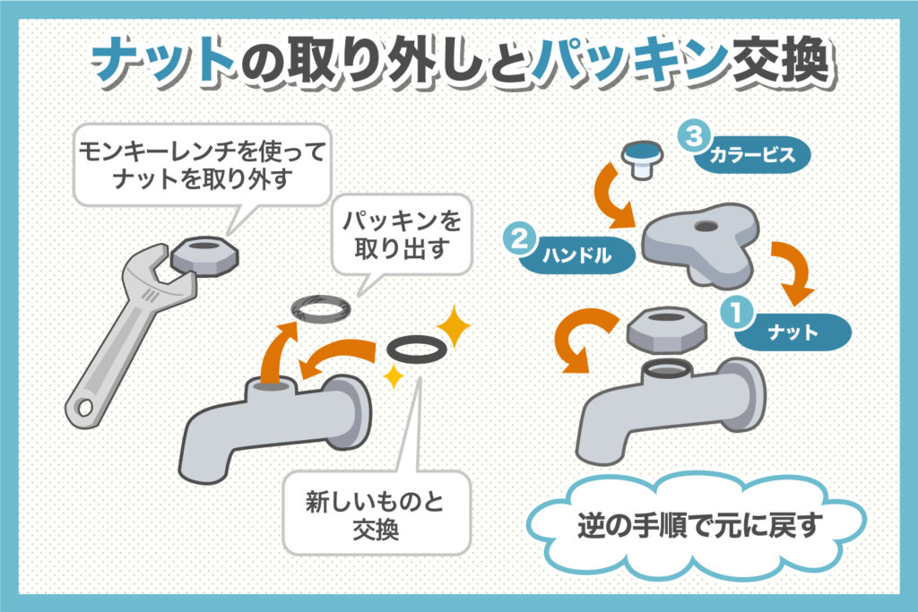 単水栓の分解方法